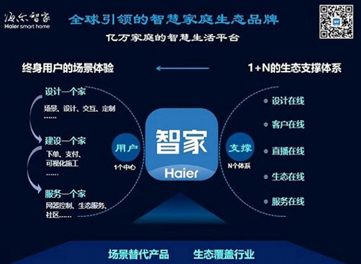 ��1��N�������Ǽҵ�������