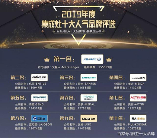 ��2019��ȏN�l(w��i)ʮ���˚�Ʒ�ƿ��u�񡱘sҫ�ҕ�