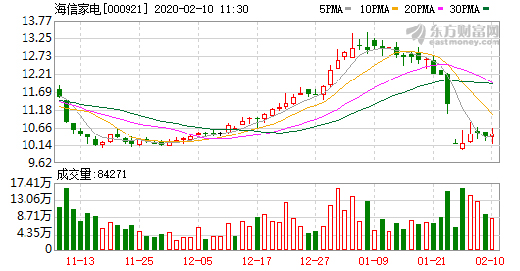 ���ż�늣��B�m(x��)4�����Y���I����Ӌ(j��)1962.12�fԪ