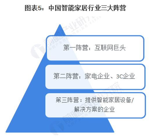 2020�Ї����ܼҾӣ�����+���g�p݆���ИI(y��)�l(f��)չ