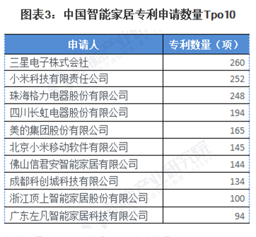 2020�Ї����ܼҾӣ�����+���g�p݆���ИI(y��)�l(f��)չ