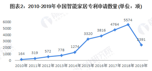 2020�Ї����ܼҾӣ�����+���g�p݆���ИI(y��)�l(f��)չ