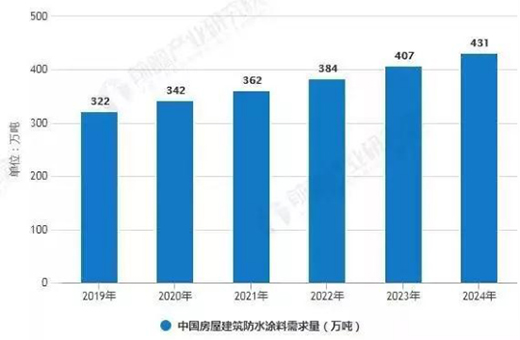 �o�C(j��)Ϳ��δ���İl(f��)չ���?�KӢ�ض��x���bͿ��δ��