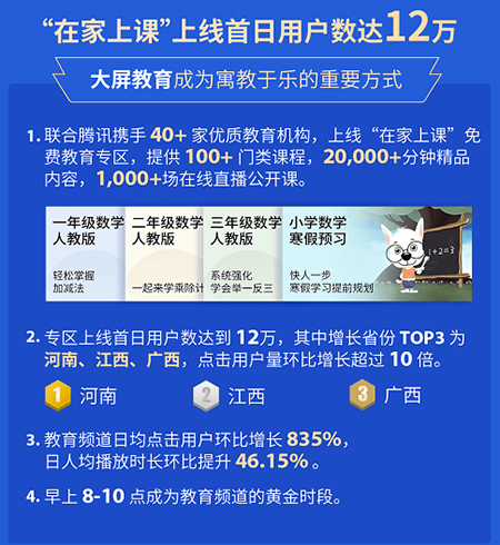 TCL�ҕ����(ji��)�L�ٔ�(sh��)��(j��)��(b��o)�棺�վ��_�C(j��)�r(sh��)�L�_(d��)7.9С�r(sh��)