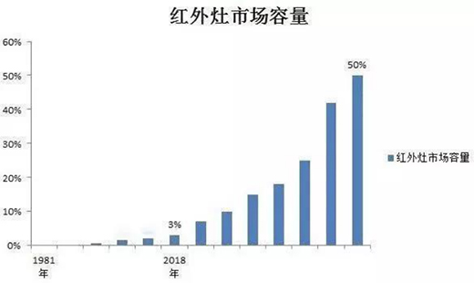 �t�ՏN�l(w��i)2020ȫ��ʢ�����̣��ռ��t��ȼ�������������