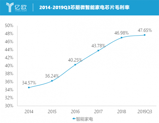 о��΢�������a(ch��n)оƬ���^���D(zhu��n)��(zh��n)�߶˼�� �M܊���I(y��)�{��