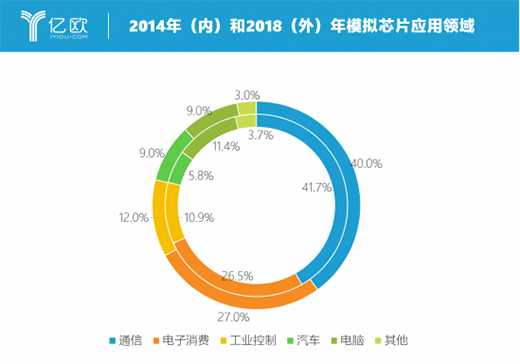 о��΢�������a(ch��n)оƬ���^���D(zhu��n)��(zh��n)�߶˼�� �M܊���I(y��)�{��