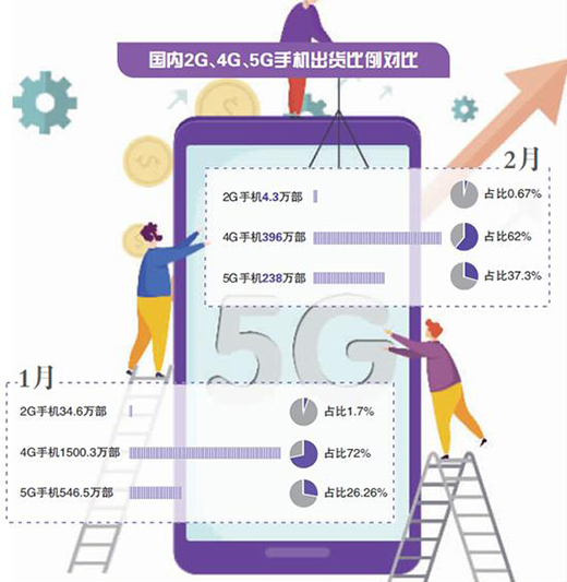 2���N������ �a(ch��n)�������R�ܴ죺5G�ܷ���֙C(j��)�Ј�(ch��ng)