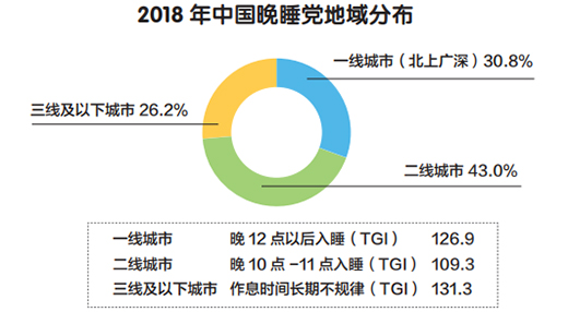 ���}ͨ���ܽ������|Ʒ�ƣ��P�Ľ������ġ�˯�á��_ʼ