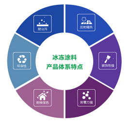 �ذ�!��(ji��)�������ᡢ�ͺ����������Ϳ����Ʒ¡������