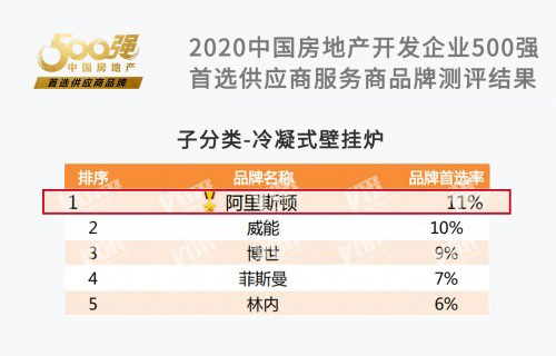 ����˹�D�s�ߡ�2020�Ї����a(ch��n)500�����x�����ڒ�tƷ�ơ�