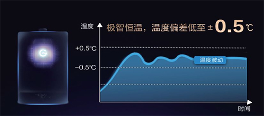 ����(x��)�����ԡ�·�ʽ��H8A���ȼ?x��)��ˮ�������m��������