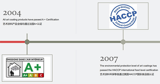 ˇ�g(sh��)Ϳ�ϣ������ARCO�����������������@Ʒ�ơ���������