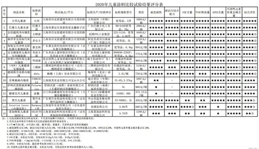 ���Ї�ʮ��Ϳ��Ʒ�ơ���Ϳʿ���|(zh��)���¡��s�@���S��