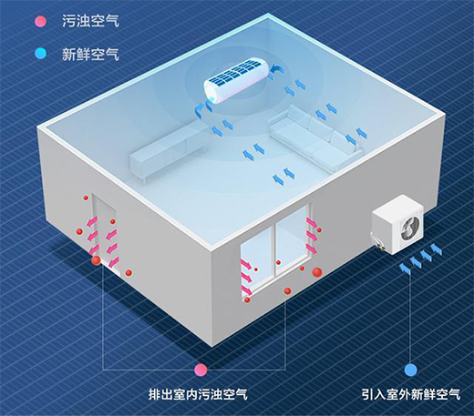 �˳���Ŀ՚���������ڡ�С�q�����c�����˳���֮�g����