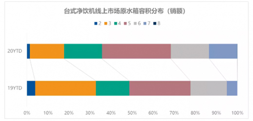 凈飲機(jī)市場(chǎng)再擴(kuò)大，潛力釋放加速