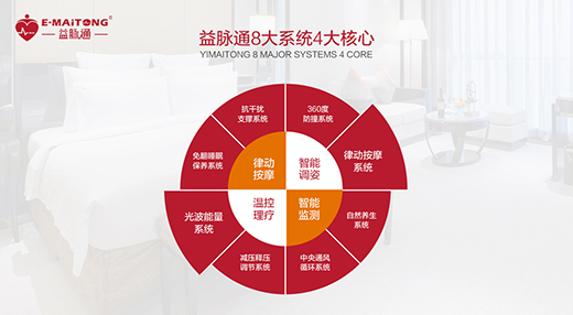 ���}ͨ���ܽ������|Ʒ�ƣ��l(f��)չ?ji��)����o(w��)������ռ�S���̙C(j��)