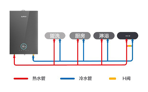 �K������ˮ����ô��?���Ϸ��ӣ��o�n���b