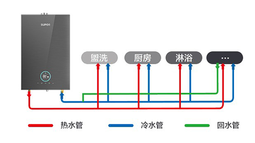 �K������ˮ����ô��?���Ϸ������o�n���b