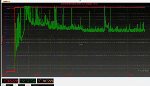 65W���ĪҪ�y�I!����һ������65W�������Ì���!