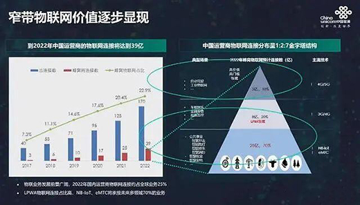 ���¶��x�����i��NB-IOT��(li��n)�i����ɽͨ���Ǵ�ţƤ��?