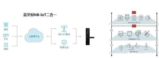 ���¶��x�����i��NB-IOT��(li��n)�i����ɽͨ���Ǵ�ţƤ��?