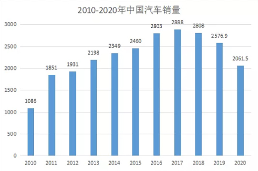 �Ї�(gu��)��܇�����Ј�(ch��ng)Ҏ(gu��)ģ�\��