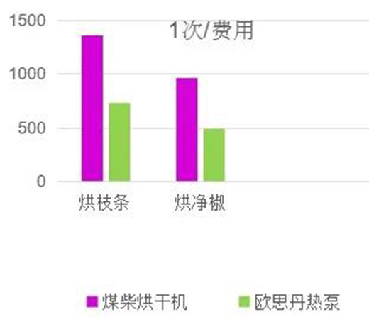 �W˼����û�����əC��ÿ��ɻ����H��0.5���