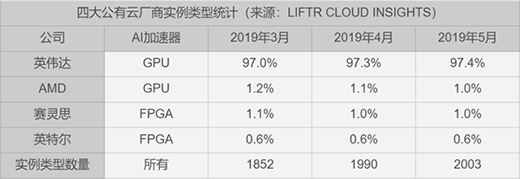 ǧ�|Ҏ(gu��)ģ�ķ���(w��)��оƬ�Ј� Ӣ���_���Č������Լ�