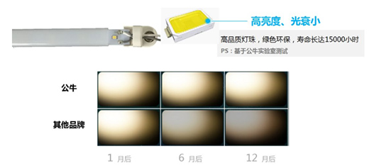 ��ţȫ��LED���������