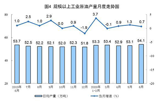 6��Ҏ(gu��)ģ���Ϲ��I(y��)ԭú���a(ch��n)С���½� ԭ�����a(ch��n)�������L(zh��ng)