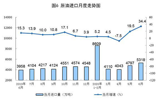 6��Ҏ(gu��)ģ���Ϲ��I(y��)ԭú���a(ch��n)С���½� ԭ�����a(ch��n)�������L(zh��ng)