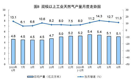 6��Ҏ(gu��)ģ���Ϲ��I(y��)ԭú���a(ch��n)С���½� ԭ�����a(ch��n)�������L(zh��ng)