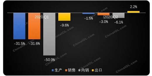 Ҏ(gu��)ģ�´� �����D(zhu��n)�� 2020���ÿ��{(di��o)�ϰ�����{(di��o)�չ�