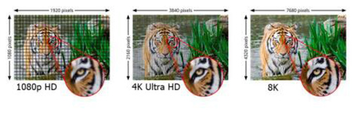 ����QLED 8K�ҕ���I(y��)���P(gu��n)ע��ԭ���кܶ������g(sh��)�Ǹ���