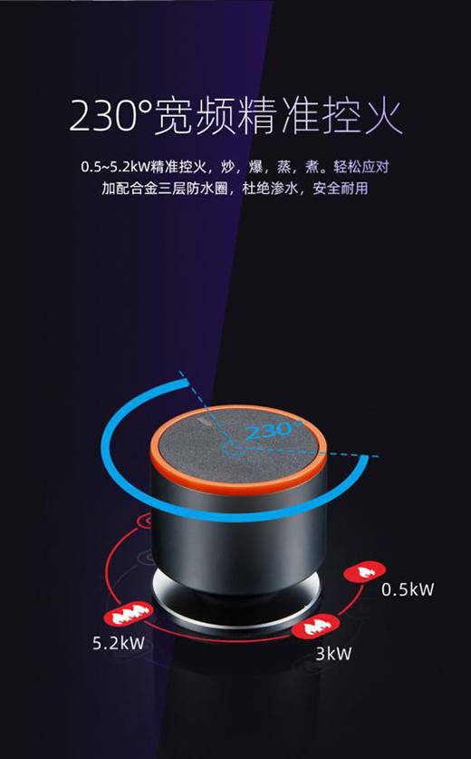 ����5.2kW�����ͻ������h(hu��n)�{��ȼ��ζ��