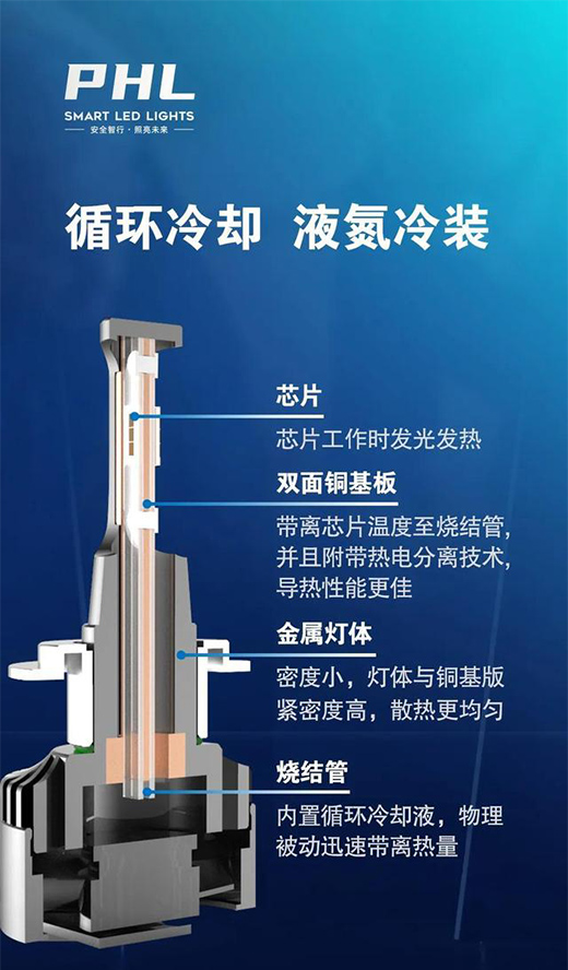 PHL����Ƽ�����LED��܇�����������ϵ�Юa(ch��n)Ʒ