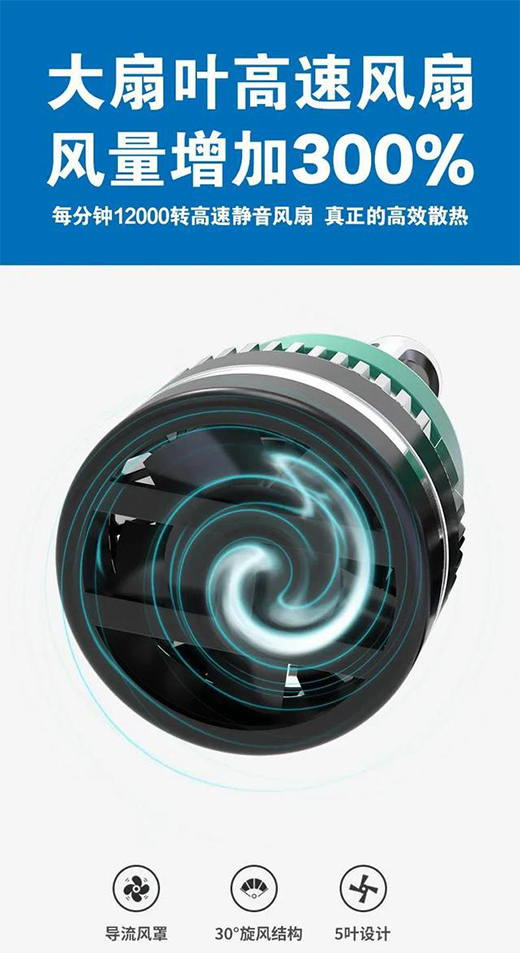 PHL����Ƽ�����LED��܇�����������ϵ�Юa(ch��n)Ʒ