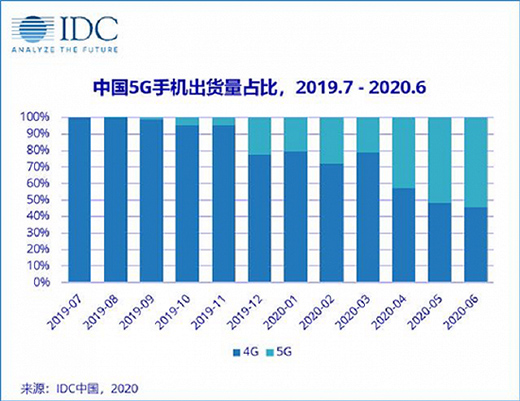 �΂�(g��)5G��վ�����M(f��i)��2�f �\(y��n)�I�̱��������P(gu��n)��վ?