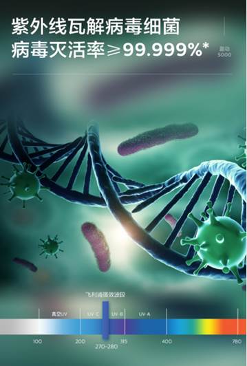 ��Ʒ����| �w����ӯ��(d��ng)5000����(qi��ng)ЧUVC����ȥ���������흍������