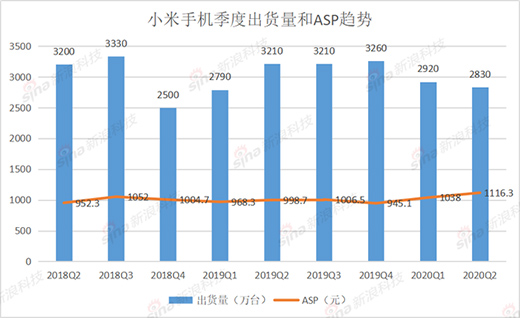 С�ױ�ϲ���ӣ��֙C(j��)���r�ϝq �N���s�»���12%