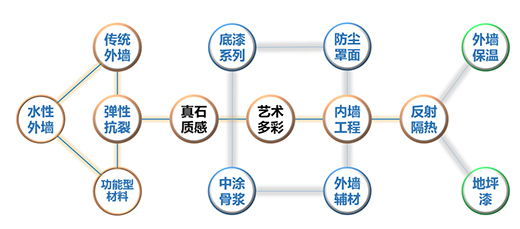 �Ό����c�����خa(ch��n)������� �y�ֹ����\�l(f��)չ