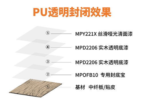 ��Ϳʿ����(zh��n)��ϵ�С��ذ����� ����ռ���bͿ�b�Ј�(ch��ng)����