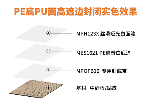 ��Ϳʿ����(zh��n)��ϵ�С��ذ����� ����ռ���bͿ�b�Ј�(ch��ng)����