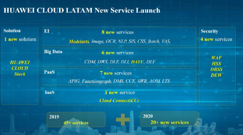 �A���������l(f��)��һ���������������͑���(sh��)�ֻ��D(zhu��n)��