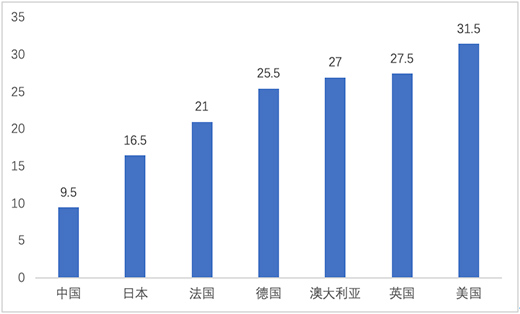 �ײ��l(f��)���ǻ�����I(l��ng)�� ��(gu��)��(n��i)�N��Ј�(ch��ng)��(sh��)�F(xi��n)���ܻ��ƾ�