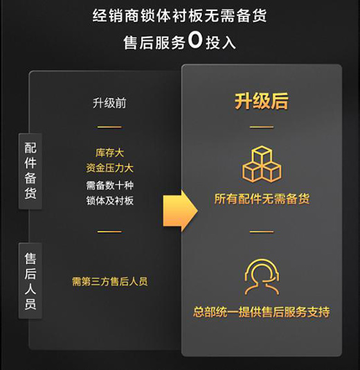 TCL���ܼҾ�ȫ������������������������iǧ�|�Ј�(ch��ng)