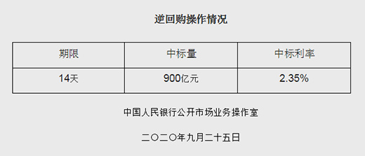 �����_չ900�|Ԫ���ُ���� ���܃�Ͷ��4800�|Ԫ