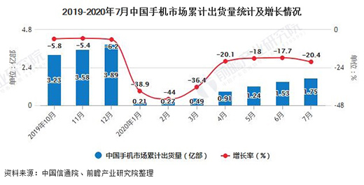 ����2020��1-7���Ї�(gu��)�֙C(j��)�ИI(y��)�Ј�(ch��ng)��������Ӌ(j��)�a(ch��n)��ͻ��7�|�_(t��i)