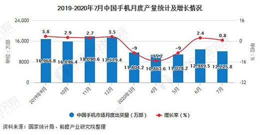 ����2020��1-7���Ї�(gu��)�֙C(j��)�ИI(y��)�Ј�(ch��ng)��������Ӌ(j��)�a(ch��n)��ͻ��7�|�_(t��i)